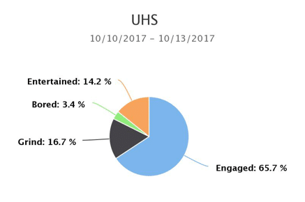 Engagement-Quadrants-at-UHS