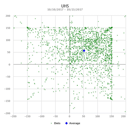 UHS-Engagement-Results